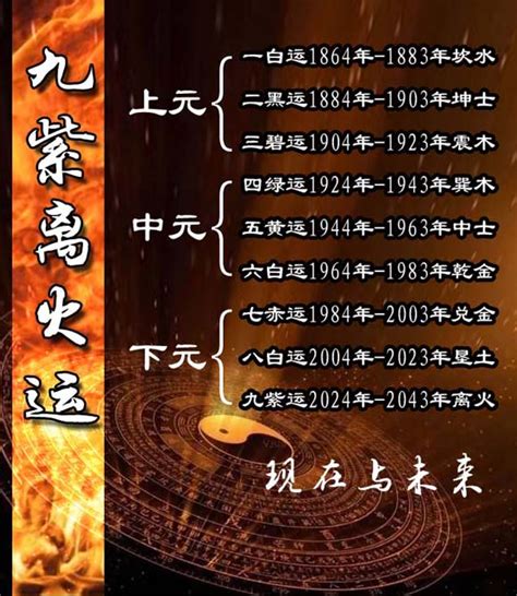 火年|未来20年（2024~2043）：离火九运